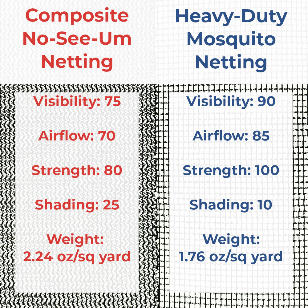 Composite 1260 No-See-Um Netting - BLACK